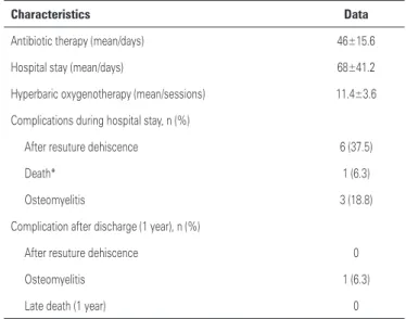 Figure 1. Clinical evolution of surgical wound after nine HBO sessions associated  with antibiotic therapy