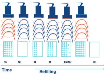 Figure 1. Diagram representing the intermittent ultrasound pulse emission  technique. The first high-energy ultrasound pulse reaches the microbubbles in  the microcirculation and destroys them