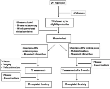 Figure 1. Flowchart
