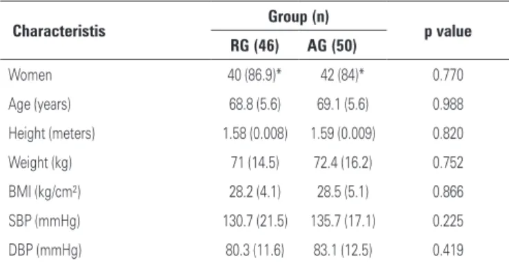 Table 1. Initial characteristics