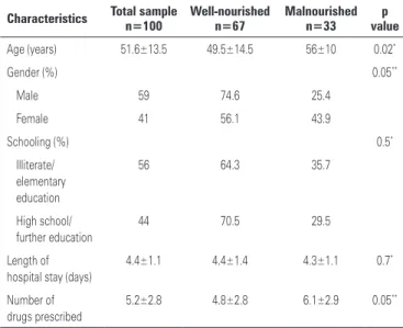 Table 1. Characteristics of participants as per nutritional status  Characteristics Total sample