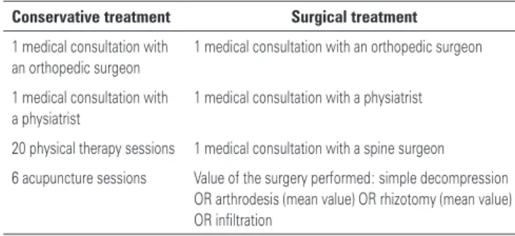 table 1. Composition of treatment costs estimated according to the type of treat- treat-ment given (conservative and surgical)