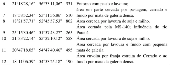 Tabela  2:  Espécies  inventariadas  em  12  veredas  no  Mato  Grosso  do  Sul,  com  suas  respectivas 