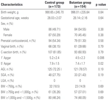 Table 1.  Peri- and postnatal characteristics of the 327 newborns studied Characteristics Control group 