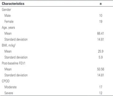 Table 1. Demographic characteristics of the sample 