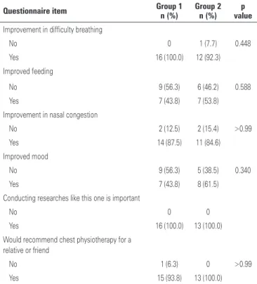 Table 3. Questionnaire items on the parental/guardian satisfaction regarding the  physical therapy interventions conducted