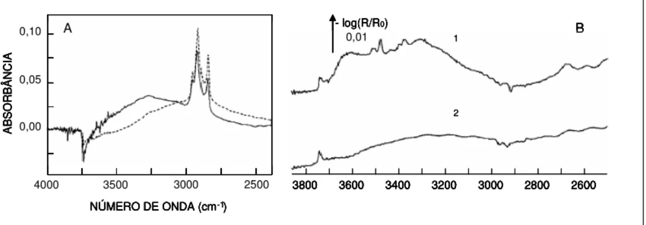 Figura  3.58.  (B)  Espectro  quartzo  inicial,1,  e  tratado  em  solução  de  HCl,  2