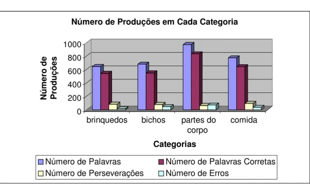 Figura 3 – Dados descritivos da TFVS como um todo, considerando o fator idade 