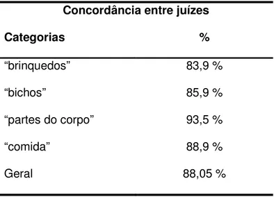 Tabela 3 - Percentagem de concordância entre os juízes 