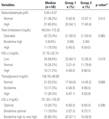 Table 1. Distribution of cancer patients seen at Hospital Geral Dr. César Cals, from  July 2011 to July 2012, according to the variables studied