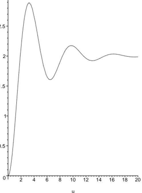 Figura 5.5 : Comportamento da fun¸c˜ao g(s) (argumento da exponencial) para ter- ter-mos do tipo b