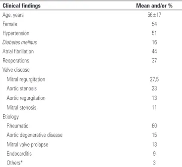 Table 2. Medication used