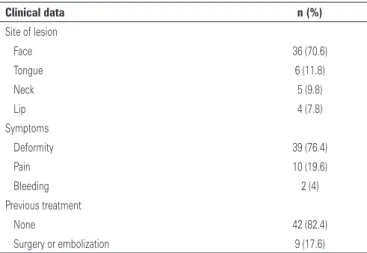 Table 1. Clinical characteristics