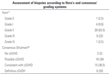 Figure 1. Specimens of oral mucosa biopsy taken from patients with oral chronic graft-versus-host disease