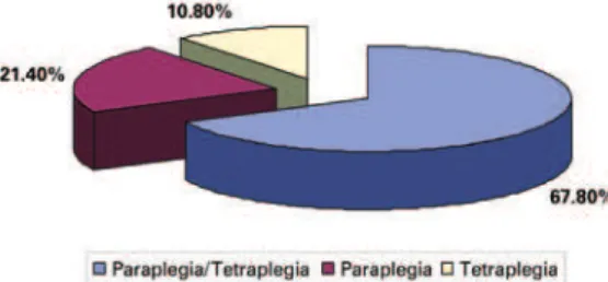 Figure 2. Distribution of scientific papers according to diagnosis and population  studied