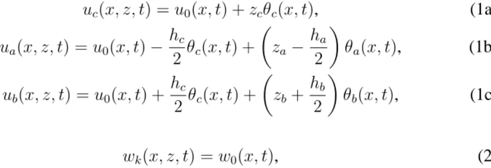 Figure 1: Three-layered beam displacement field.