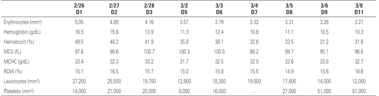 Figure 1. Summary of genotyping results from mother, father and first and  second child