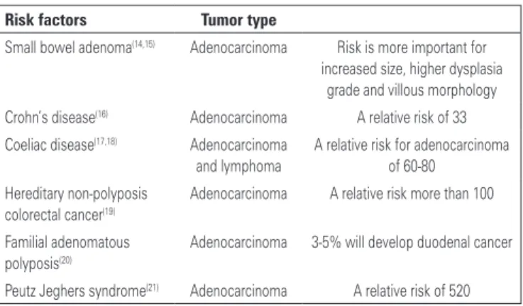Figure 3. Histopathology of the tumor correlated with the location