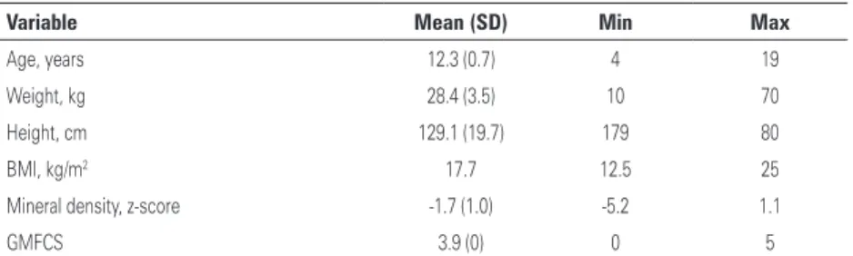 Table 1. Descriptive statistics of anthropometrics characteristics, measures of central tendency and  dispersion for bone mineral density and gross motor functional classification in palsy cerebral children  (n=161) 