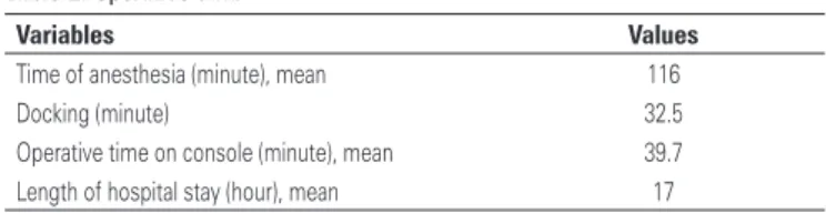 table 2. Operative data