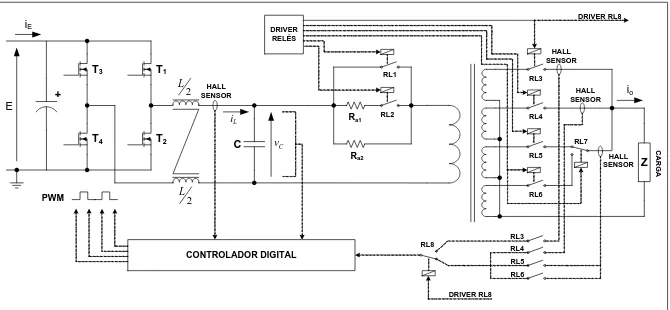 Figura 3.5: Visão geral dos circuitos implementados para o protótipo da fonte de corrente