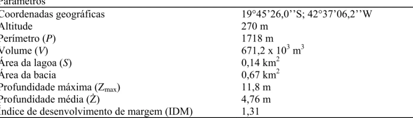 Tabela 1. Coordenadas geográficas, altitude, perímetro, volume, área da lagoa, área da bacia,  profundidade máxima (Zmax), profundidade média ( Ż) e índice de desenvolvimento de margem (IDM) da  lagoa Carioca (Parque Estadual do Rio Doce, MG, Brasil) (Beze