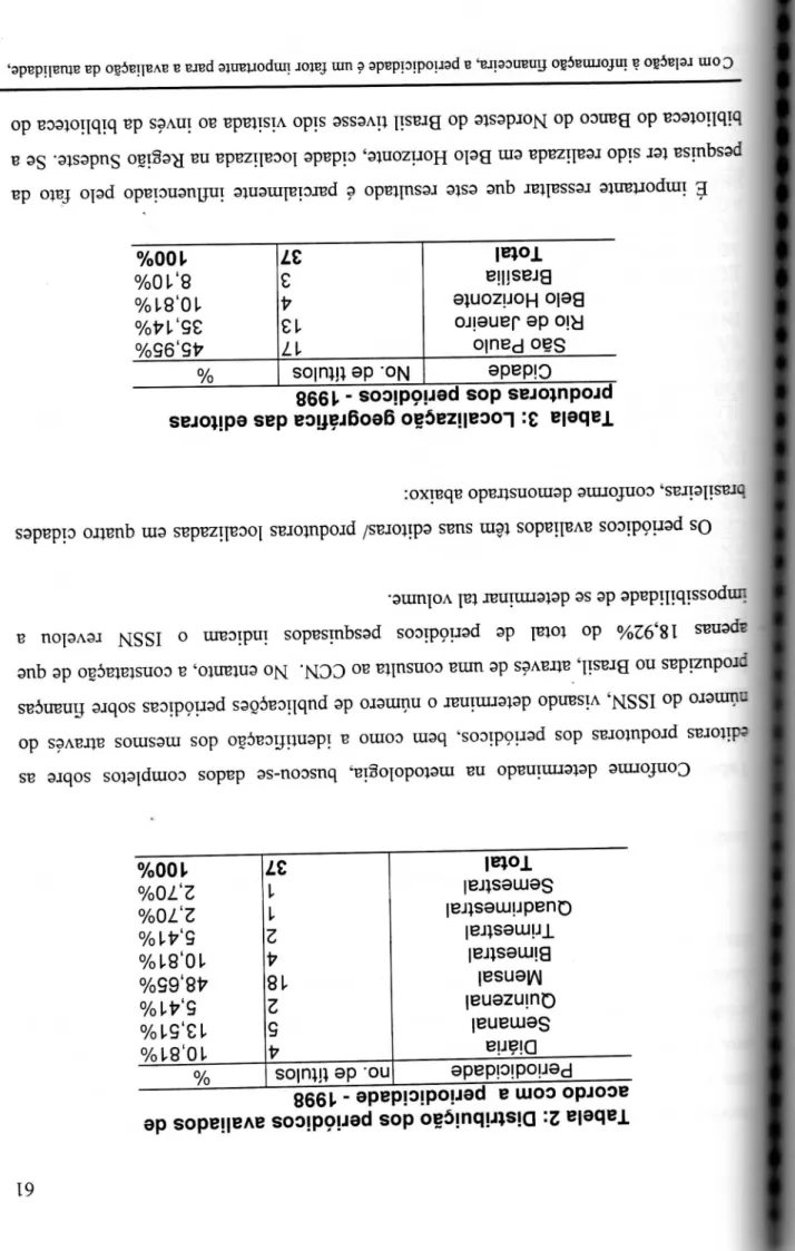 Tabela 2: Distribuição dos periódicos avaliados de  acordo com a periodicidade -1998 