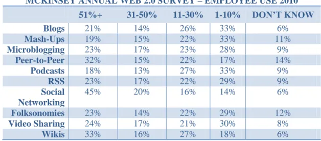 Table Citation: Interactive Feature on McKinsey Quarterly’s website 
