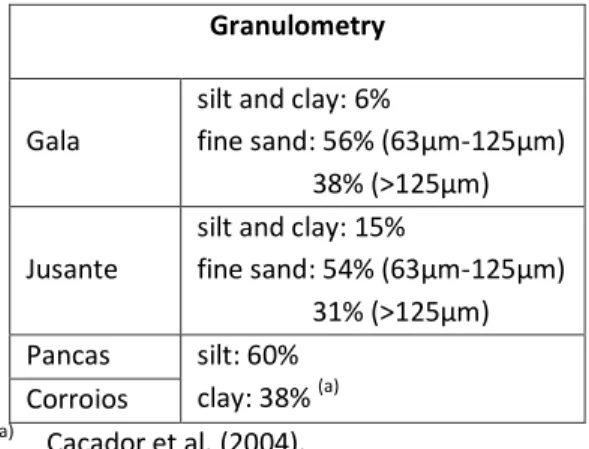 Table 1. Sediment granulometry for Mondego and Tagus salt marshes. 