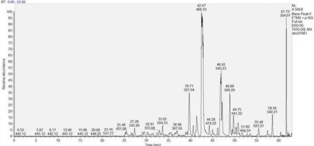 Figura 8: Cromatograma do extracto biotinilado e purificado de Leishmania infantum obtido a partir  de nanoLC