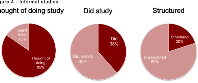 Figure 4 - Informal studies 