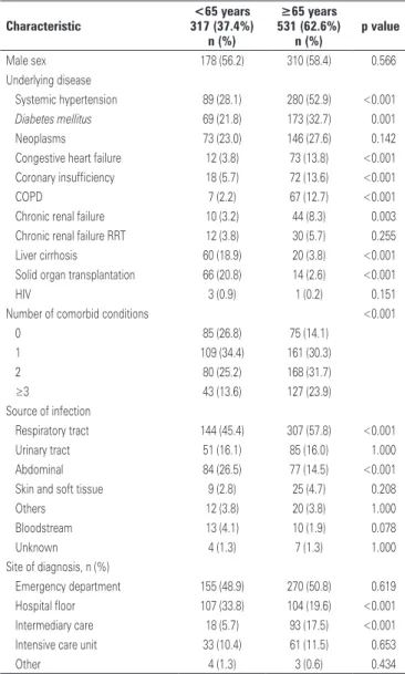 Table 1.  Baseline characteristics of study participants