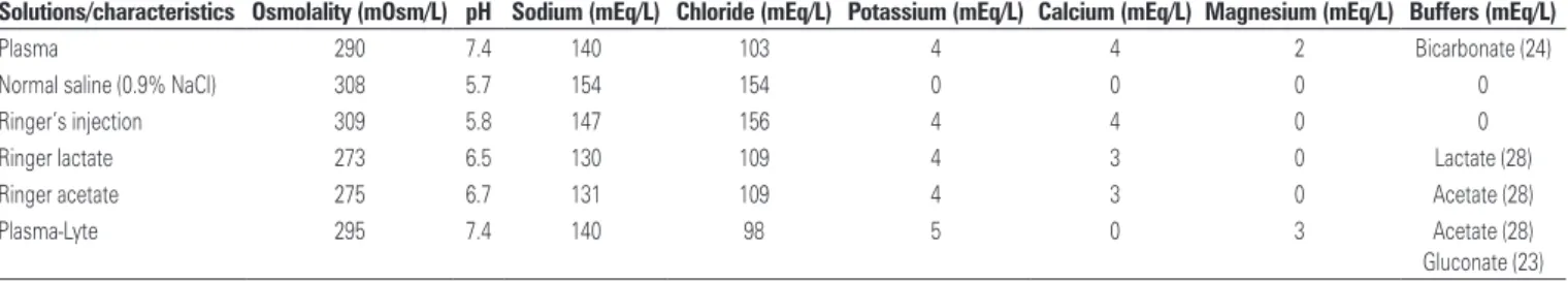 Table 2. The main colloidal solutions and their composition (9)