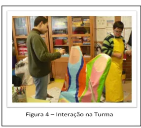 Figura 4 – Interação na Turma 