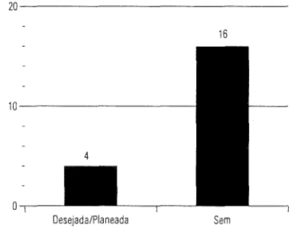 Gráfico  1 - Histograma  do  sexo  dos  su1eitos  participantes  do  estudo 