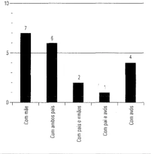 Gráfico  8 - Histograma  da  amamentação 