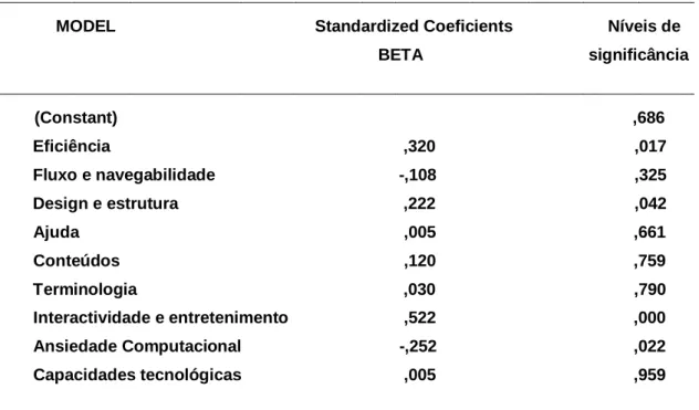 Tabela 7: As habilitações literárias/Mestrado como variável explicativa do  nível de satisfação 