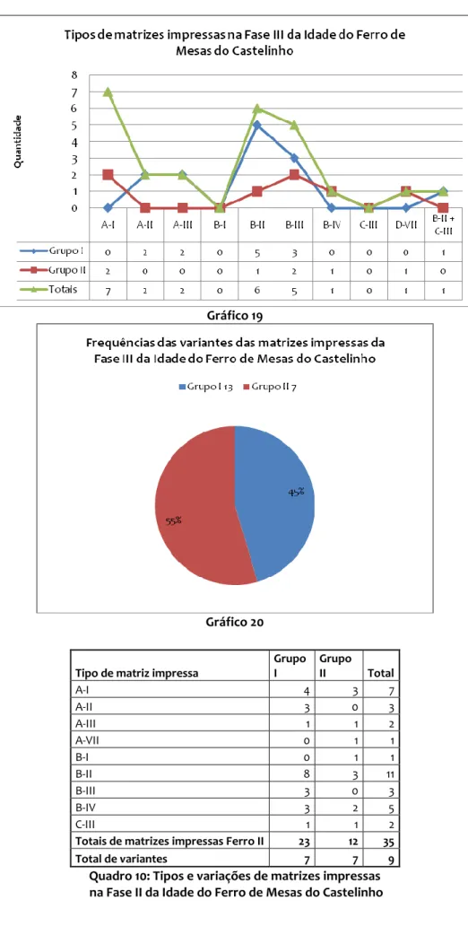 Gráfico 20 