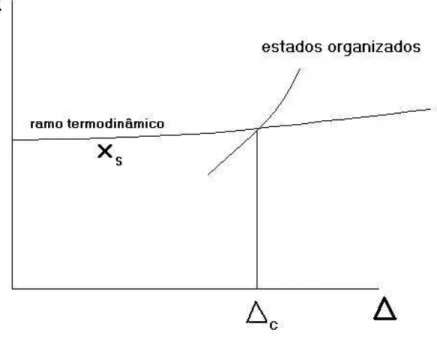 Figura 3.1 : Diagrama de estabilidade de um sistema.