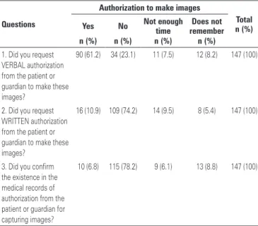 Table 2. Aspects as to the preservation of the image and legal implications (n=360)
