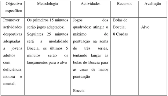 Tabela 6: Quadro de sessão utilizado na CERCIMIRA 