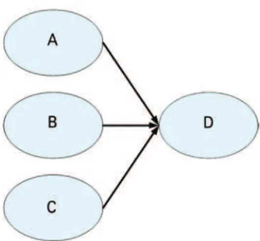 Figure 2. Conditional structure