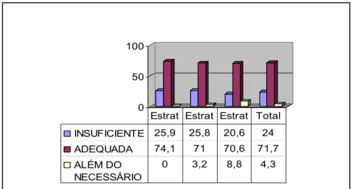 GRÁFICO 13 –   Respostas do questionário à questão: Como avalia a formação  básica do curso no ICB? 