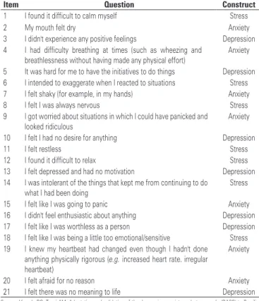 Table 1. Items Depression Anxiety and Stress Scale-21 with their respective  constructs