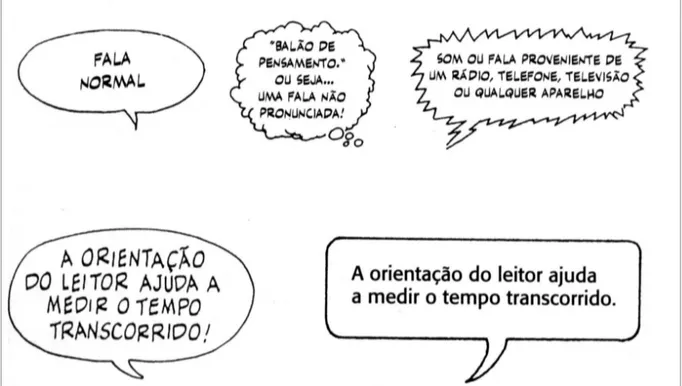 Figura 3 – Exemplos de balões. EISNER, Will. Quadrinhos e arte sequencial, p. 25. São Paulo: Martins Fontes, 2010.