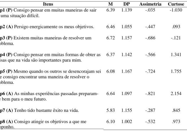 Tabela 3. Estatísticas descritivas da Escala de Disposição face à Esperança. 