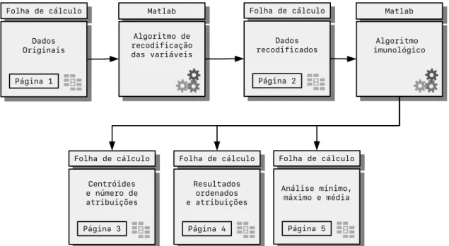 Figura 3.1: Esquema do comportamento do modelo implementado