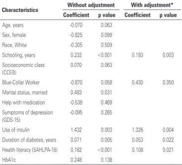 Table 1. Sociodemographic and clinical characteristics: comparison between  groups with sufficient and insufficient knowledge 