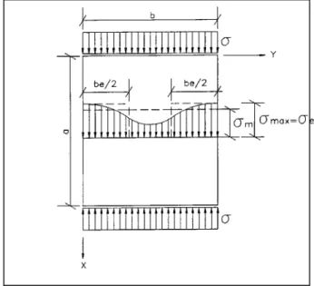 FIG. 3.23 – Distribuição não-linear das tensões e larguras efetivas de uma chapa sim- sim-plesmente apoiada