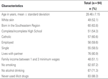Table 1. Distribution of women studied, according to sociodemographic data and  habits 